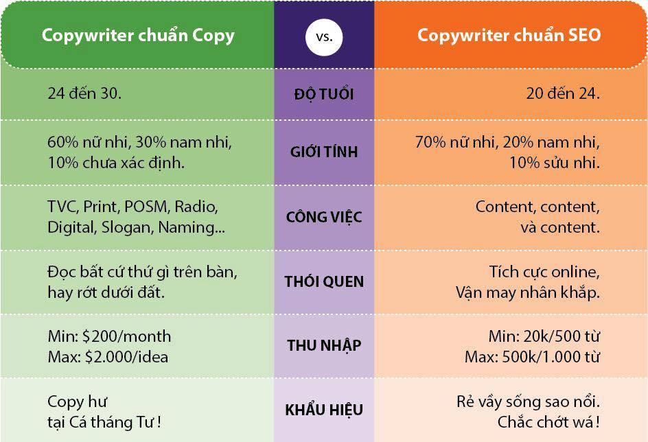 làm bạn với hình làm tình với chữ